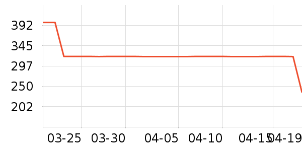 �������˶�T��/POLO����ʷ�۸�