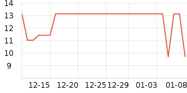 �����ذ���ʷ�۸�