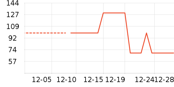 ������ʷ�۸�