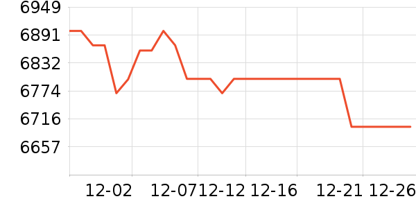 ƽ�������ʷ�۸�