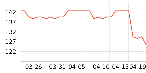 ������װ��ʷ�۸�