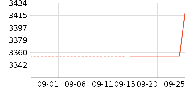 ��ʼǱ�������ʷ�۸�