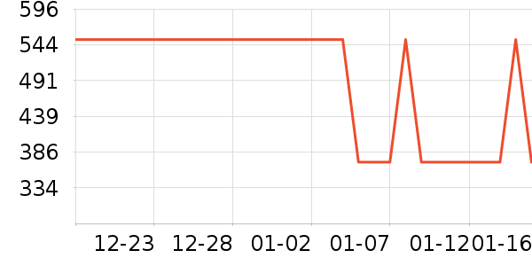 APM Monaco����������ʷ�۸�