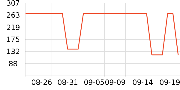 ��ά˹��ͯ����/������ʷ�۸�