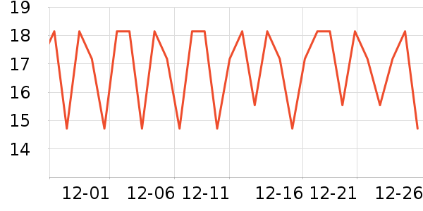 �����ص�����ʷ�۸�