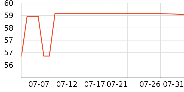 SwisseӤ�׶������/DHA ��ʷ�۸�