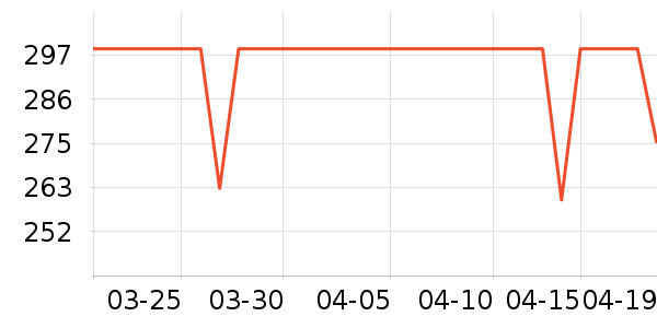 ���³�������ʷ�۸�