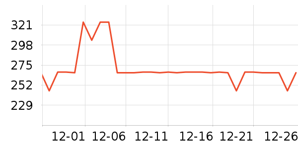 SAMEDREAM����ʷ�۸�