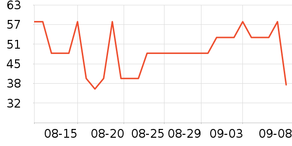 ��������ϴ��ˮ��ʷ�۸�