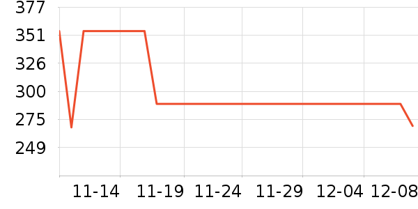 teenieweenieKIDSͯװʷ۸