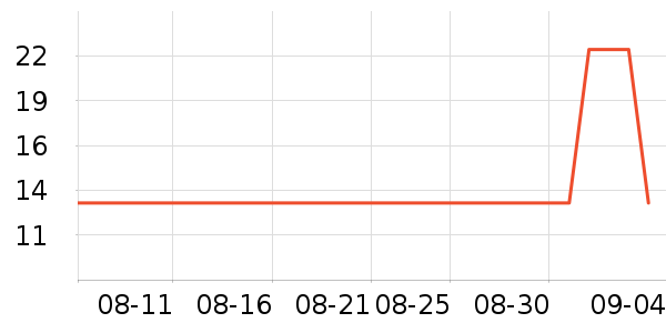 �������˹���ʳ��ʷ�۸�