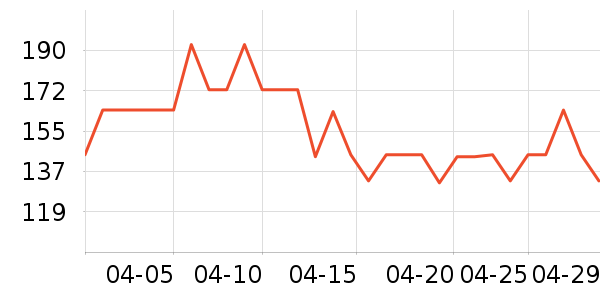 ���縴��ά������ʷ�۸�