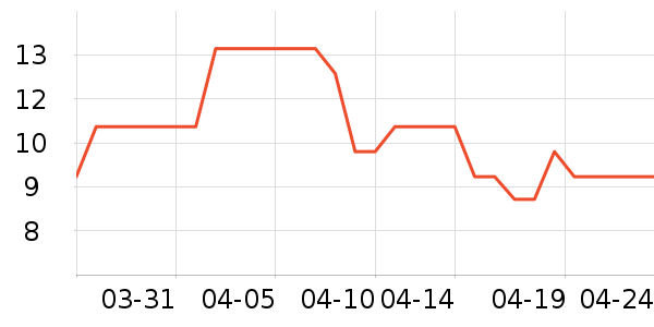 Ůʿ�ڿ���ʷ�۸�