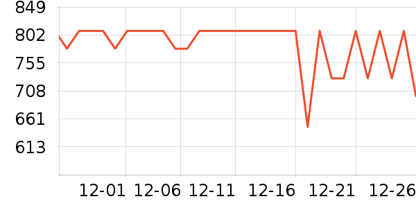 ɭ��Ůʽ���޷���ʷ�۸�