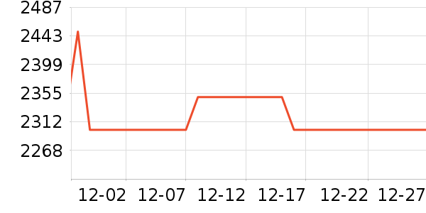 һ���ֻ���ʷ�۸�