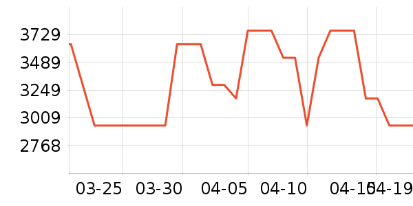 �������̻���ʷ�۸�