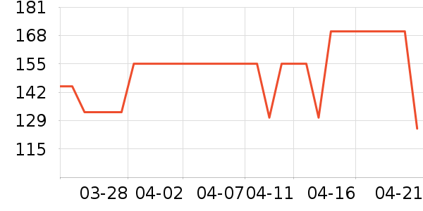 ������ʷ�۸�