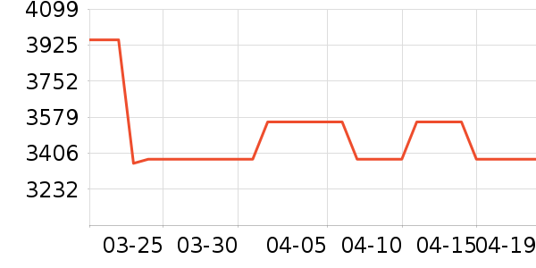 ��ȻŮʽ��������ʷ�۸�