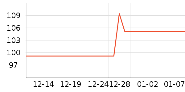 ��������������ʷ�۸�