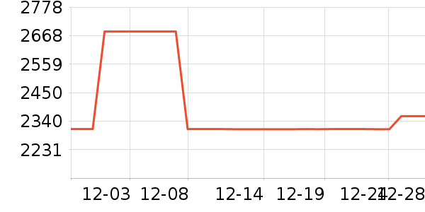 ȫ���¹���ʷ�۸�