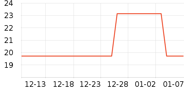 Ȫ���ӱ������ʷ�۸�