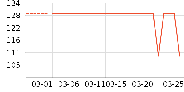 �¿�˹���»���ʷ�۸�