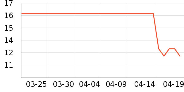 �������ݵ���ʷ�۸�