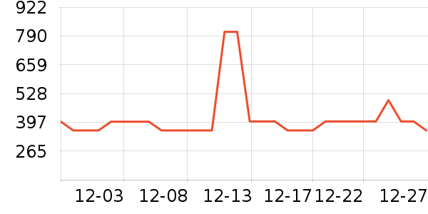 361���˶�Ь��ʷ�۸�