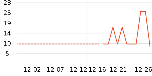 ���/������ʷ�۸�