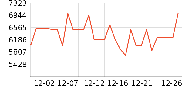 �ʼǱ�������ʷ�۸�