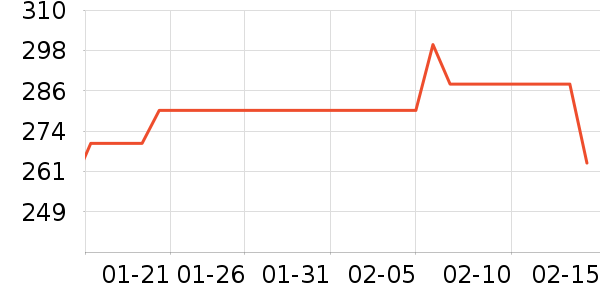 Ůʽ����/�޷���ʷ�۸�