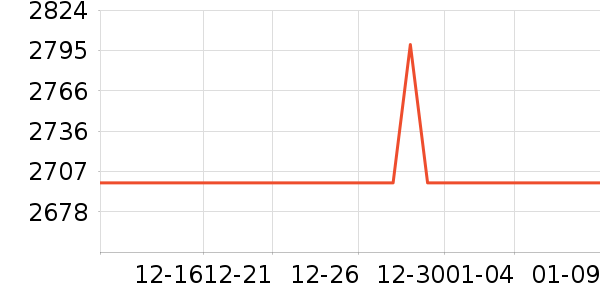 vivo�ֻ���ʷ�۸�