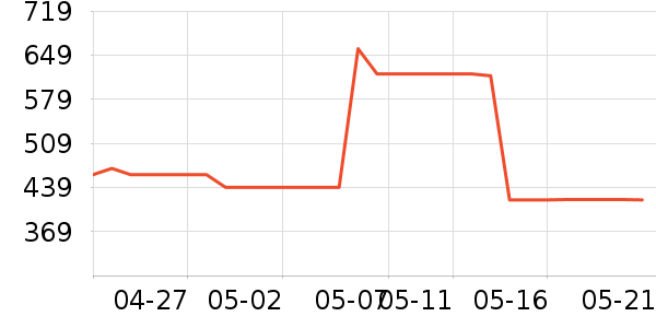 İɭ̫������ʷ�۸�