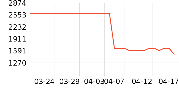 ���������ʷ�۸�