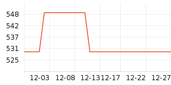 �׼ҵ紵����ʷ�۸�