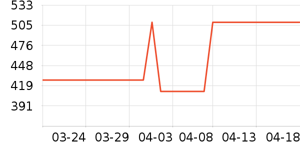 �׼ҵ紵����ʷ�۸�