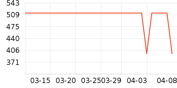 VERO MODAȹ����ʷ�۸�