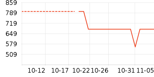 Ůʽ����/�޷���ʷ�۸�