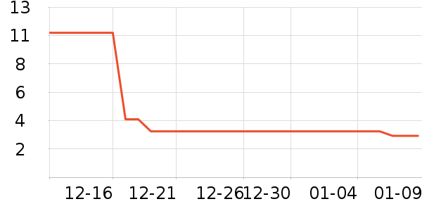 Ҷ������ʷ�۸�