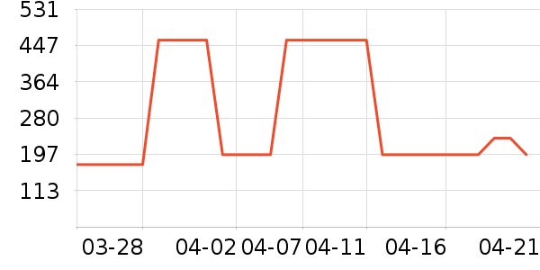 ͬ����¹��Ʒ��ʷ�۸�