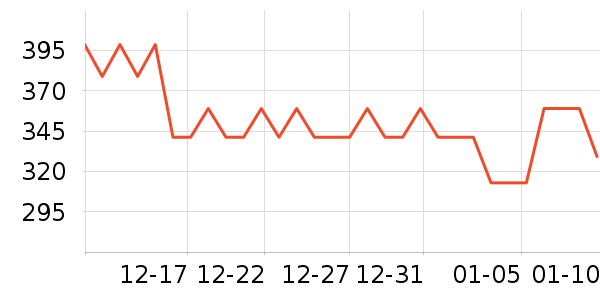 ѩ�з�Ůʽ���޷���ʷ�۸�