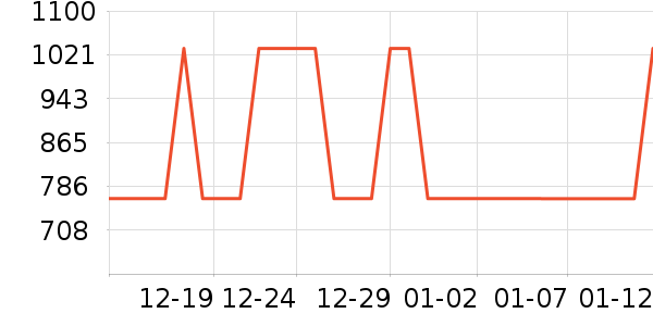 ����ˮ����ʷ�۸�