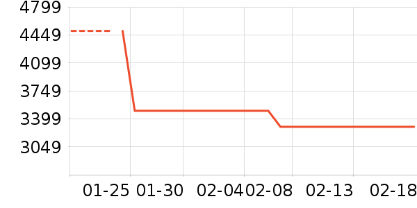 ����������ʷ�۸�