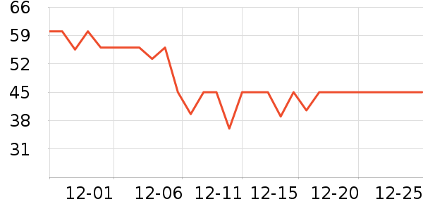 СҰ����������/˿����ʷ�۸�