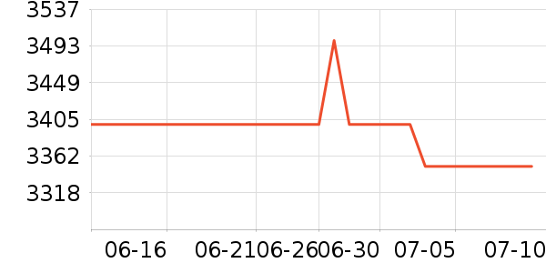 vivo�ֻ���ʷ�۸�