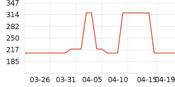 TEENIE WEENIE������ʷ�۸�