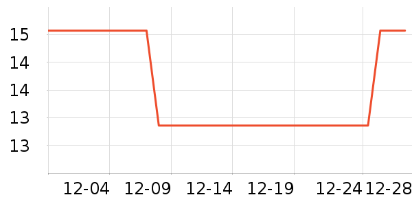 ���¶�������ʷ�۸�