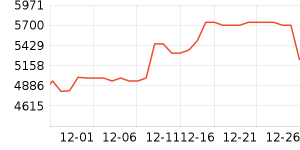 ��ά������ʷ�۸�