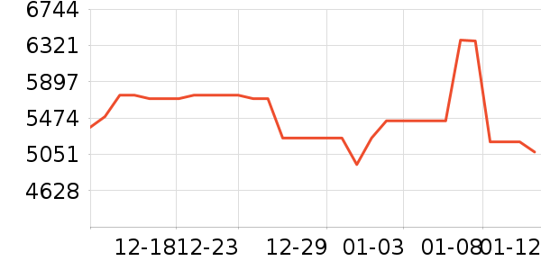 ��ά������ʷ�۸�