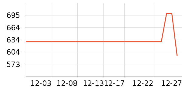 ɭ�����޷���ʷ�۸�